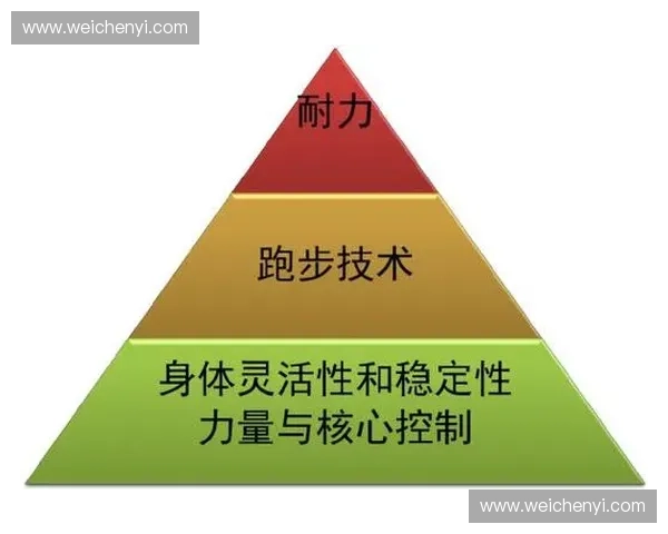 以配速协调为核心提升运动表现与训练节奏策略研究体系构建路径探