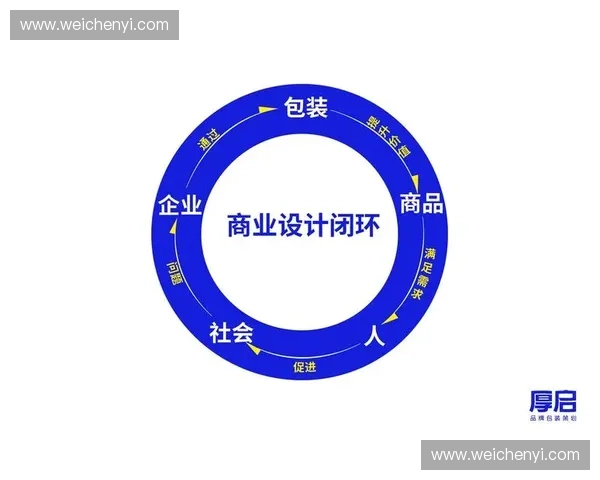 以赛事招商闭环为核心构建品牌价值增长与商业转化新模式探索