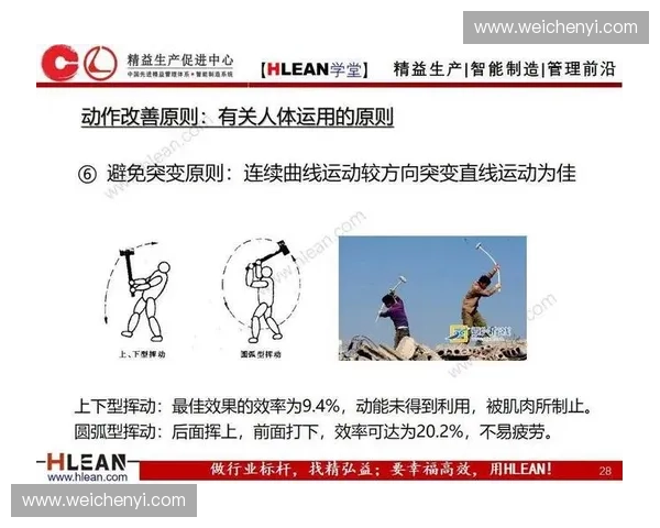 以动作效率为核心的系统化执行力提升与实践路径探索方法论构建