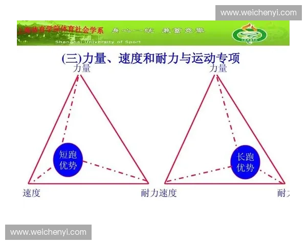 以多点折返跑为核心的综合体能速度耐力协调训练新模式探索研究