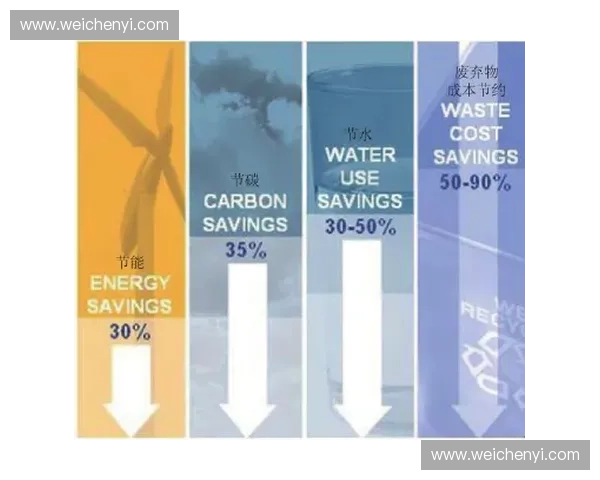 以节能运营为核心推动企业绿色高效管理体系持续优化升级发展