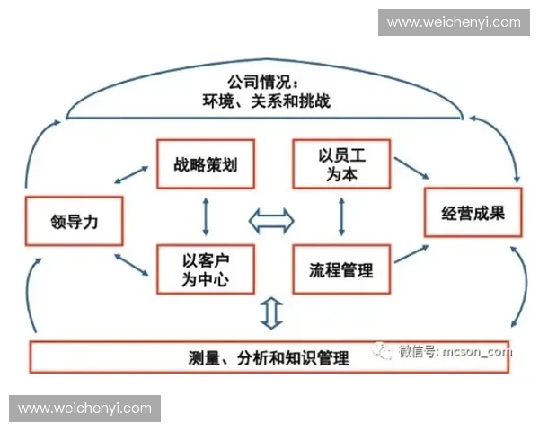 以对位配置为核心探讨空间布局与元素协调的创新设计方法